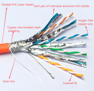 cavo ethernet cat7