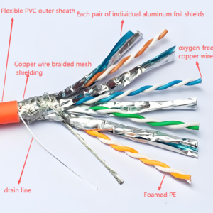 cáp ethernet cat7