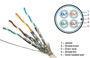 cat 7 ethernet cable