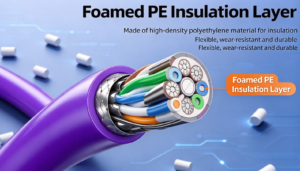 Is cat 8 ethernet cable good for gaming